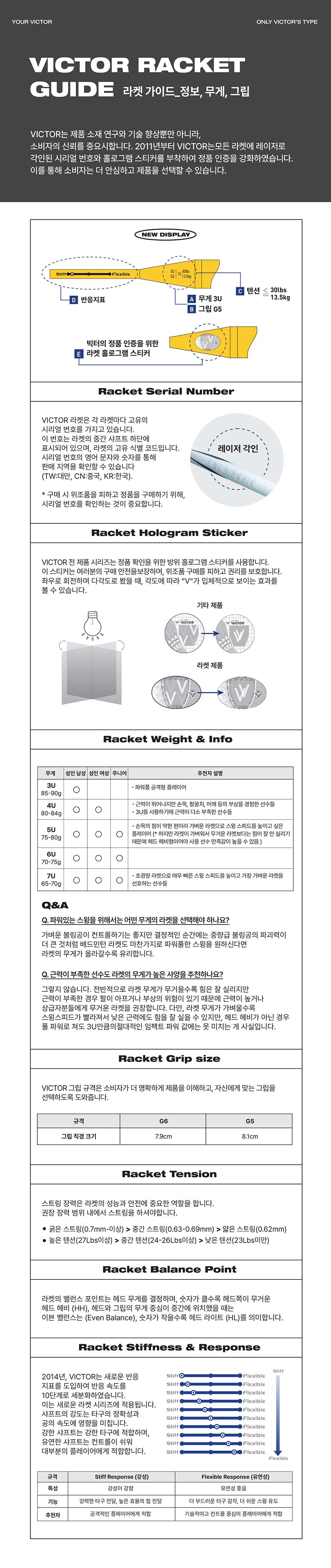 배드민턴 라켓 가이드
