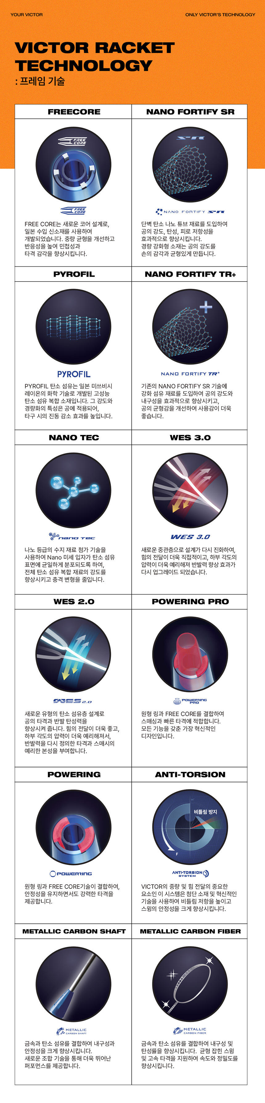 배드민턴 라켓 프레임 타입