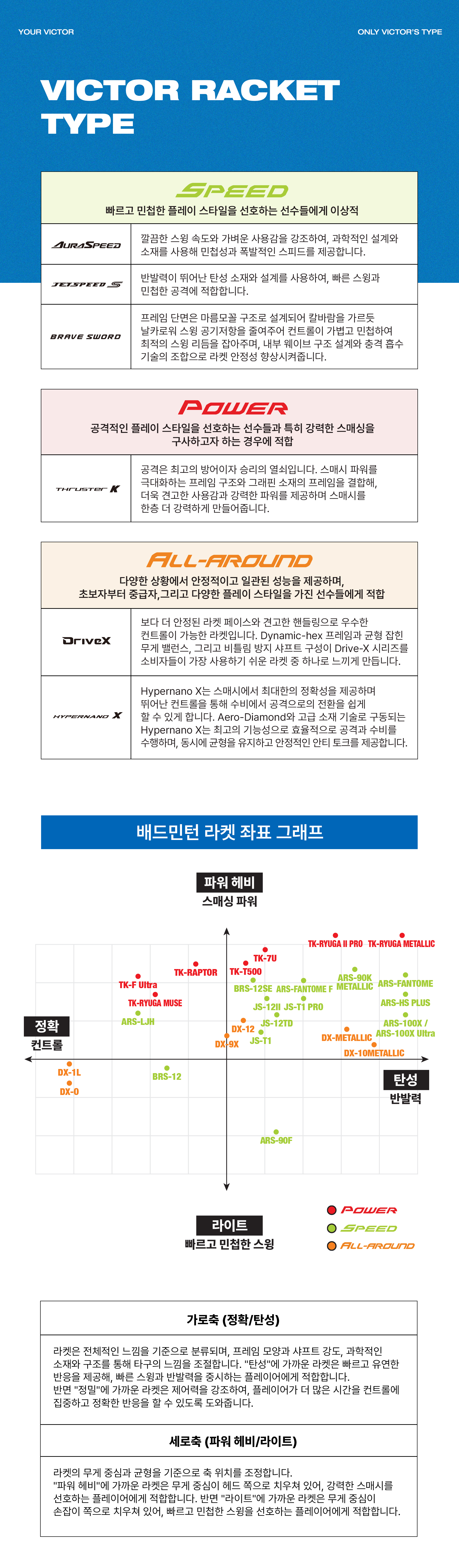 배드민턴 라켓 타입